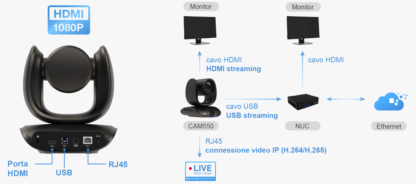 Connessioni multiple simultanee