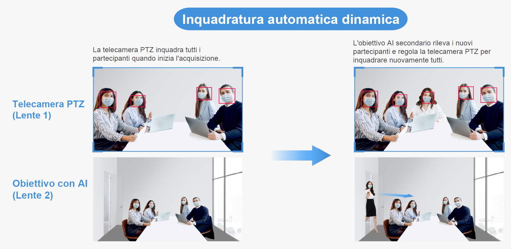 Inquadratura automatica dinamica