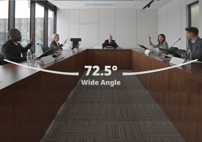 Horizontal FoV of 72.5°