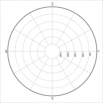 Omnidirectional polar pattern